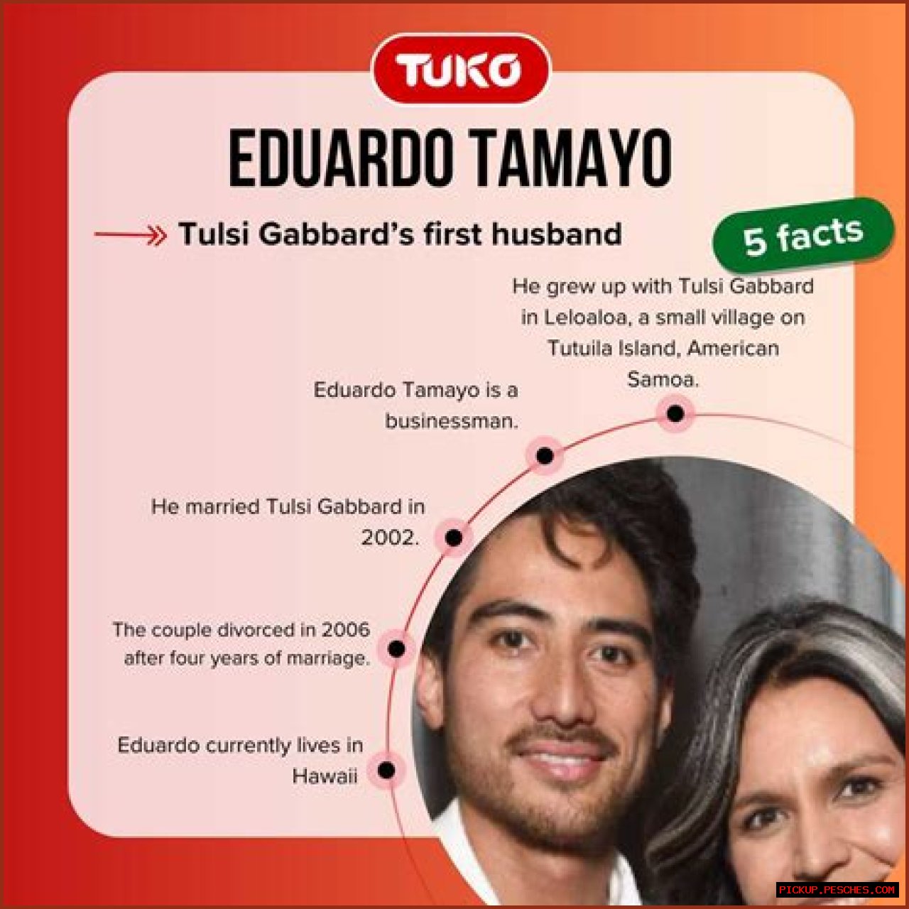 Eduardo Tamayo: A Comprehensive Biography And Insights